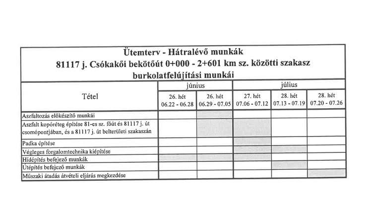 Ütemterv